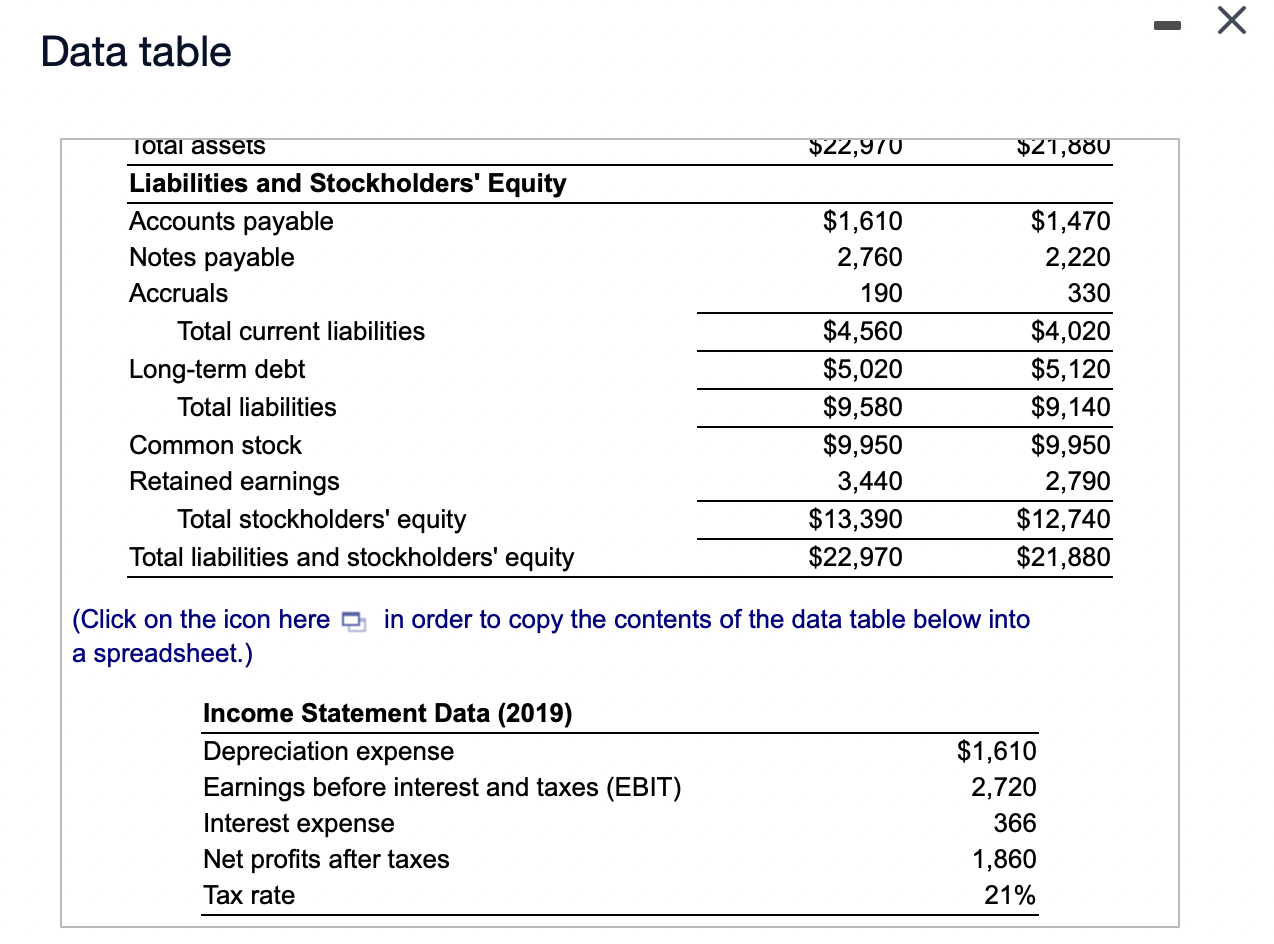 selected data from the income statement of Keith Corporation that follow a.