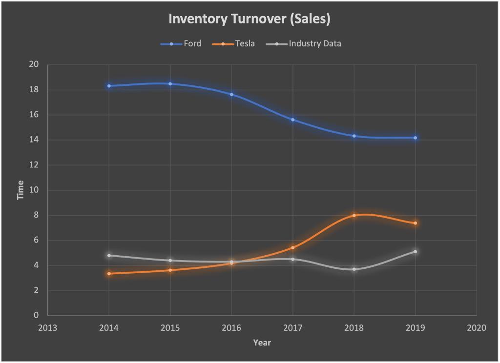 Include a detailed analysis below each individual chart, including the following The