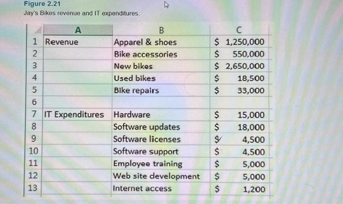 you. please help need excel spreadsheet. Application Exercises 2-19. EXCEL APPLICATION: IT