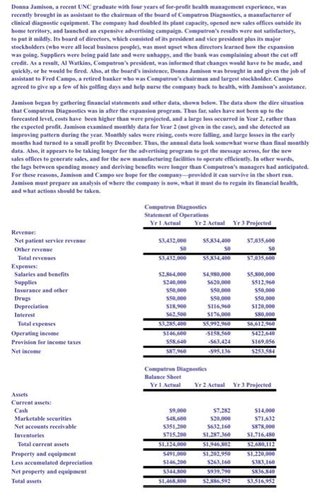  charts need to be completed with ratios using data from the