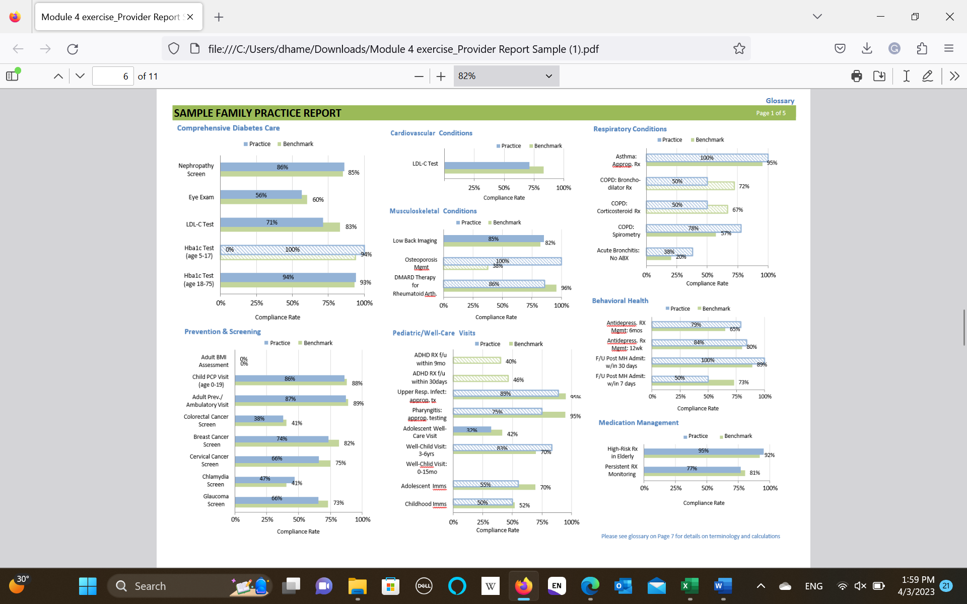 members served by this physician? What does the information tell you about