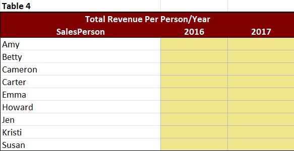 use on Excel. Thanks! 1.7 Complete the alculations in Table 4. a.