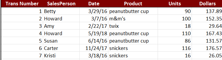 Notice that the salespeople have automatically populated based on the salespeople pasted