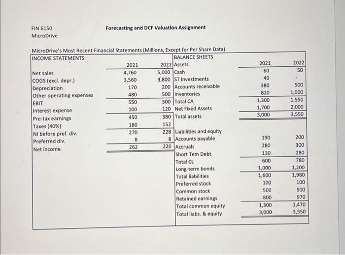 historic financial statements for MicroDrive from the attached spreadsheet and the assumptions