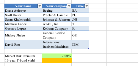 For this problem please use data from finance.yahoo.com website. Pick your company