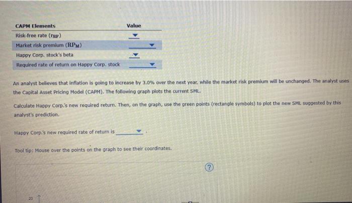 security market line (SML) and indicates the return that investors require from