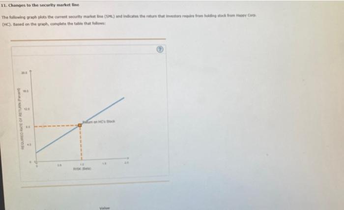 by 3.0% over the next year while the market risk premium will