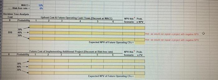 30 percent probability of good conditions, in which case the project will