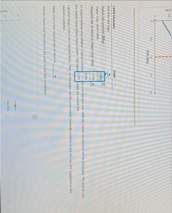 be unchanged. The analyst uses the Capital Asset Pricing Model (CAPM). The