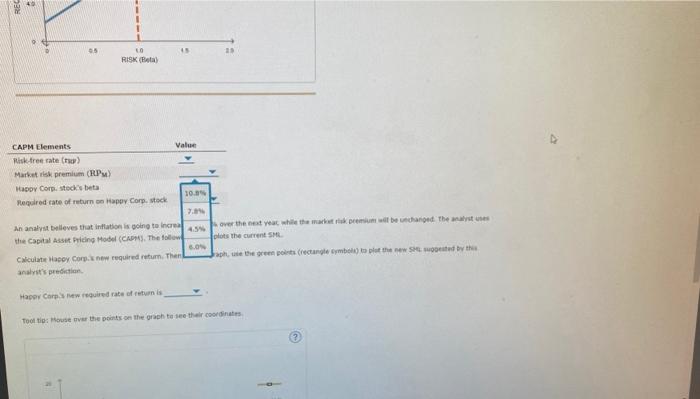 following graph plots the current SML. Calculate Happy Corp.'s new required return.