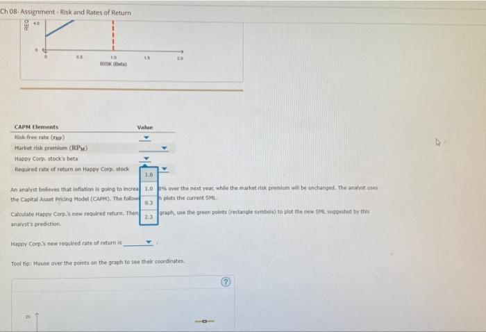 Then, on the graph, use the green points (rectangle symbols) to plot