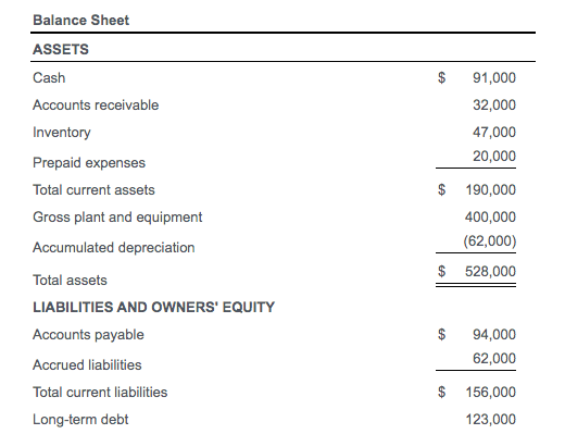 Current ratio b. Acid-test ratio c. Times interest earned d. Inventory turnover