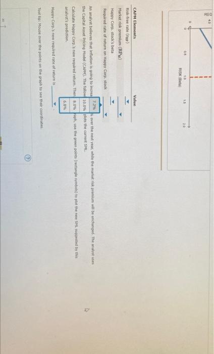 the new SML suggested by this analyst's prediction. Happy Corp.'s new required