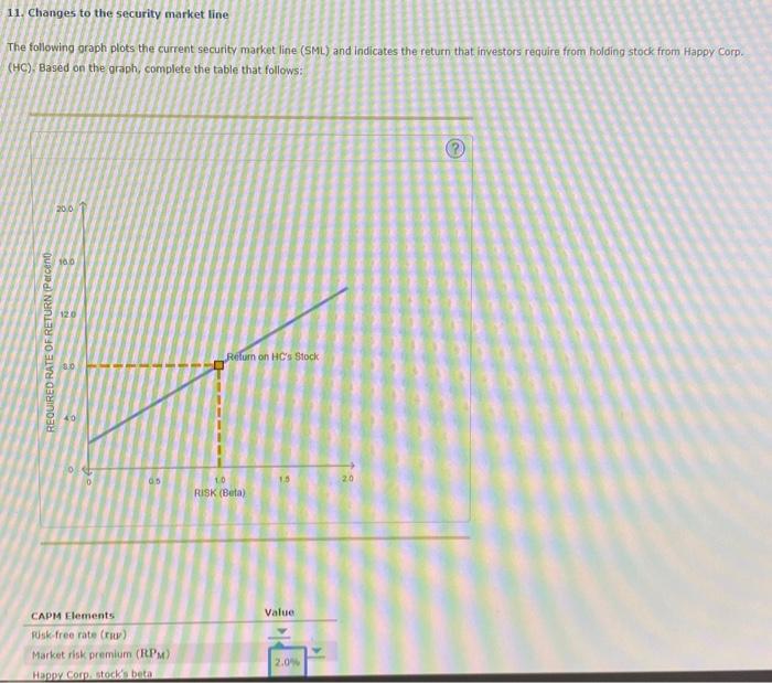 the graph to see their coordinates. The SML helps determine the risk-aversion