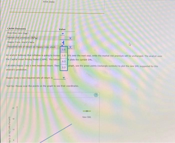 shape of the SML if investors were not at all risk averse?