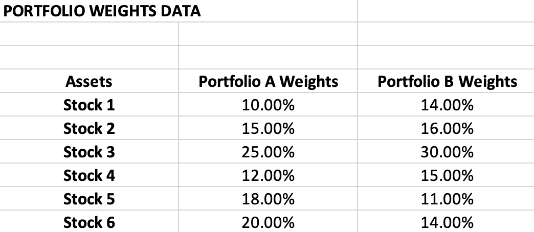 The Excel file Portfolio Weights Data contains information about two portfolios.