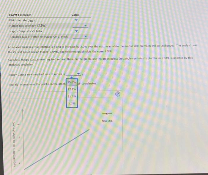 flatter than it would be if investors were risk averse. The SML