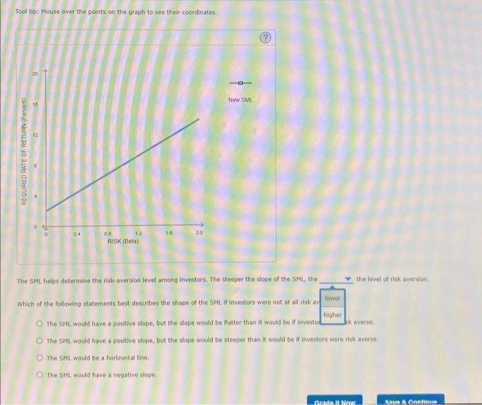 would have a positive slope, but the slope would be steeper than