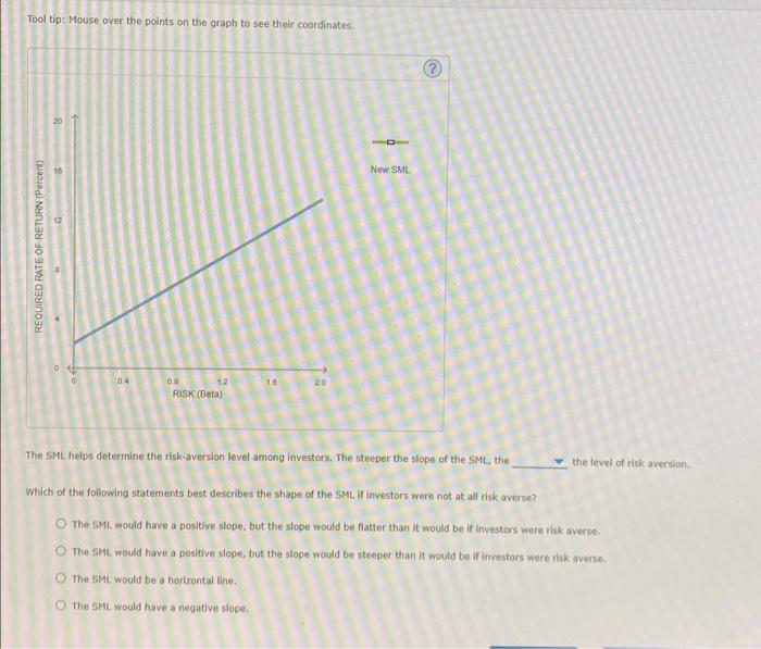 it would be if investors were risk averse. The SML would be