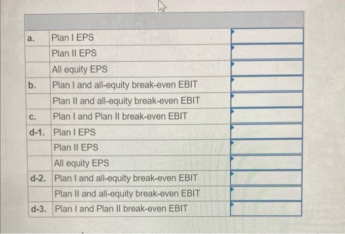 I would result in 20,000 shares of stock and $76,500 in debt.