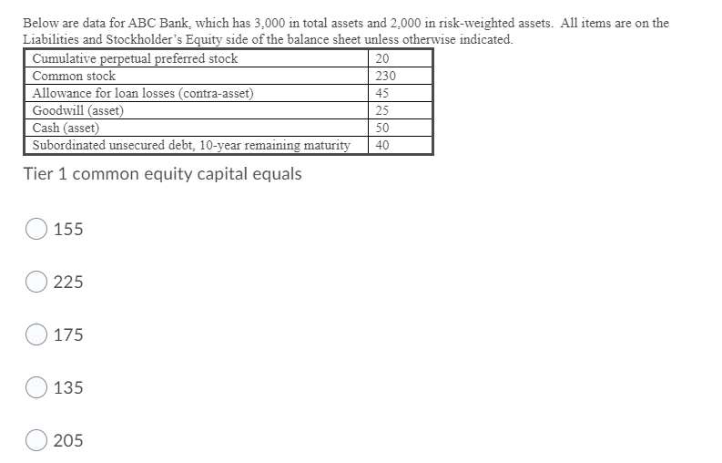 Below are data for ABC Bank, which has 3,000 in total