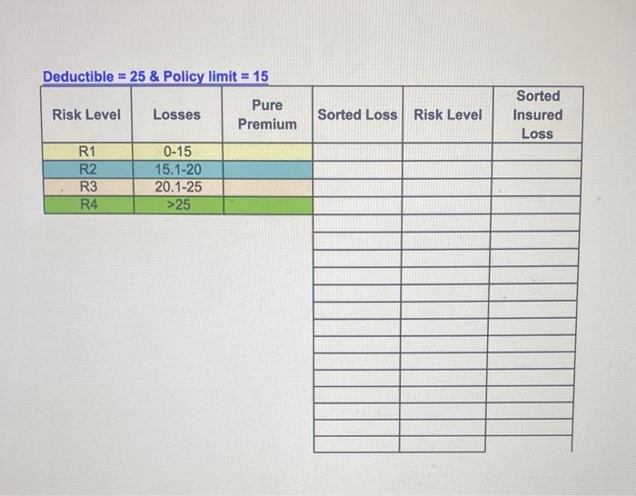 to offer two Grade Insurance policies with the following deductible and limit
