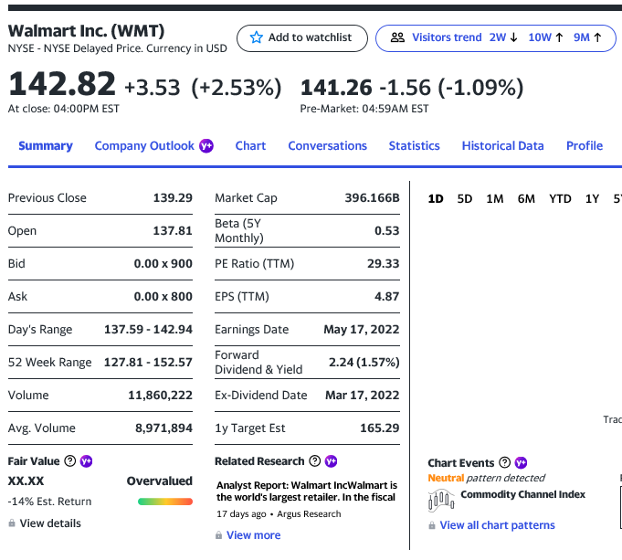 If the return on your stock equals the expected return indicated by