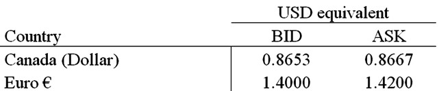 Use the table below to answer question a-d What is the bid