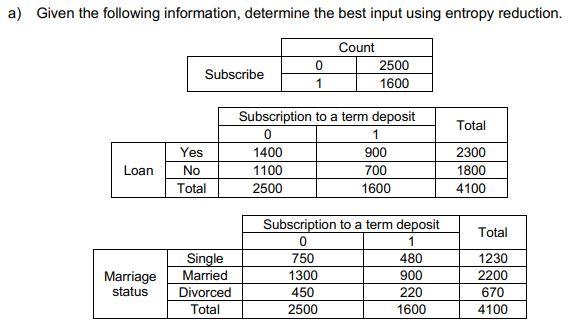 a) Given the following information, determine the best input using entropy