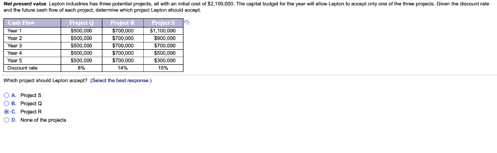  Net present value. Lepton Industries has three potential projects, all with