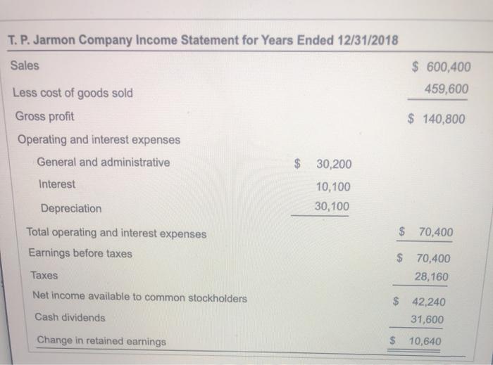 capital and what is the debt ratio? b. Complete a statement of