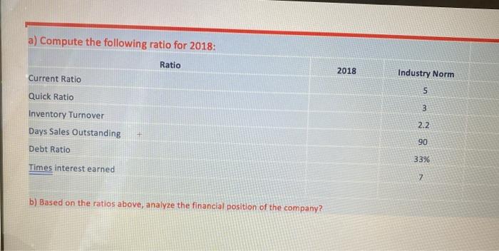 following information below: BBF Inc. Balance Sheet at 31/12/2017 & 31/12/2018 Assets