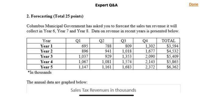 ANSWER C AND D WITH YOUR WORK. Expert Q&A Done 2. Forecasting
