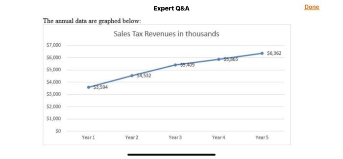 (Total 25 points) 788 Columbus Municipal Government has asked you to forecast