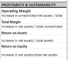 Complete a ratio analysis for 2018, 2019, 2020 using the given data?