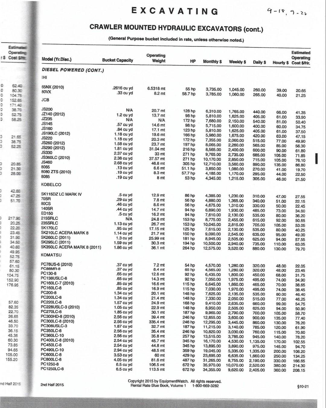 change order complete with the following documents: 1. A letter to the