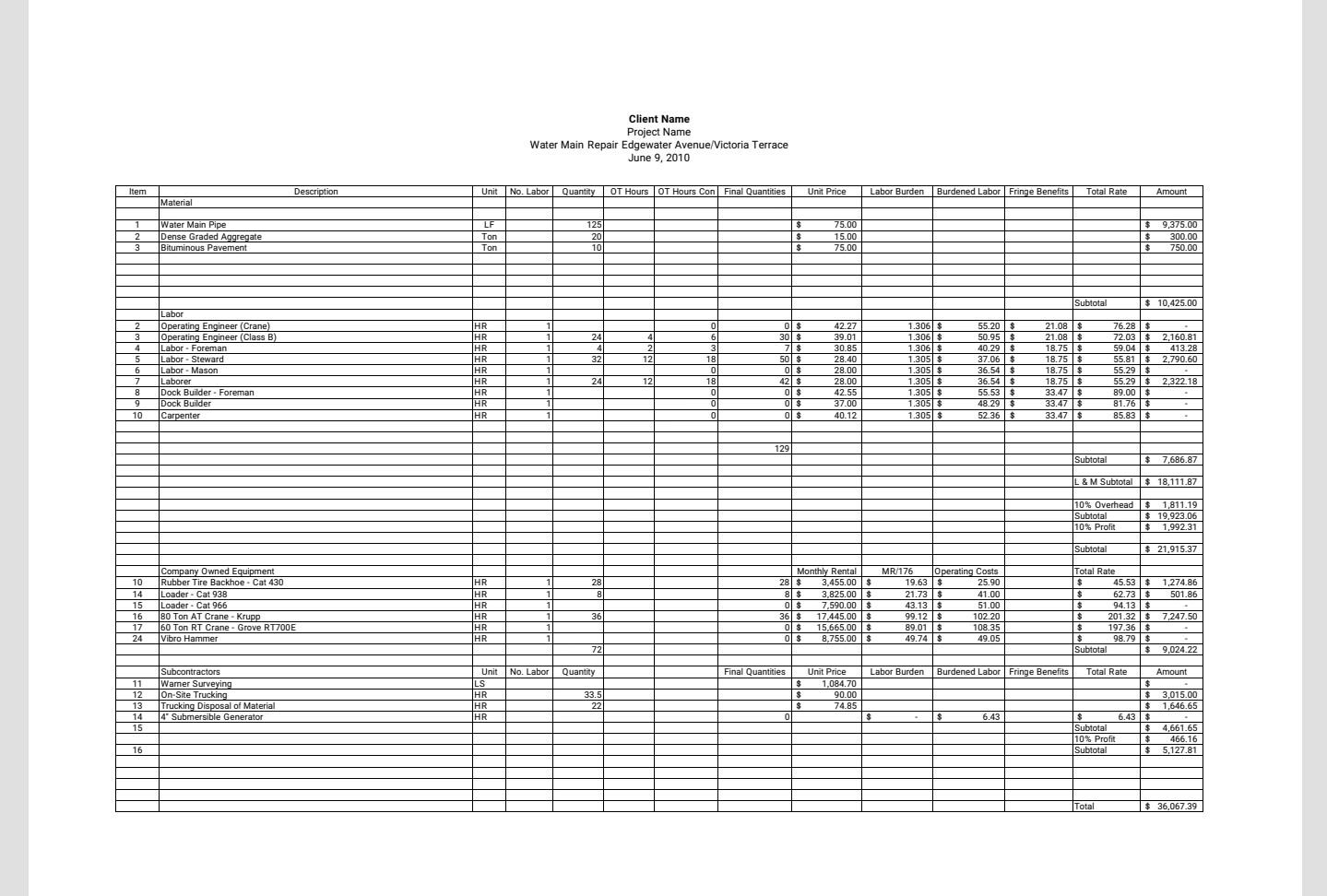 reason for the change order, the scope of the change order and