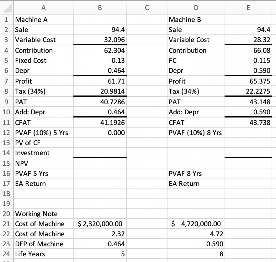 the problem. Please help. Thank you! 7 Chocoholics Anonymous wants to modernize