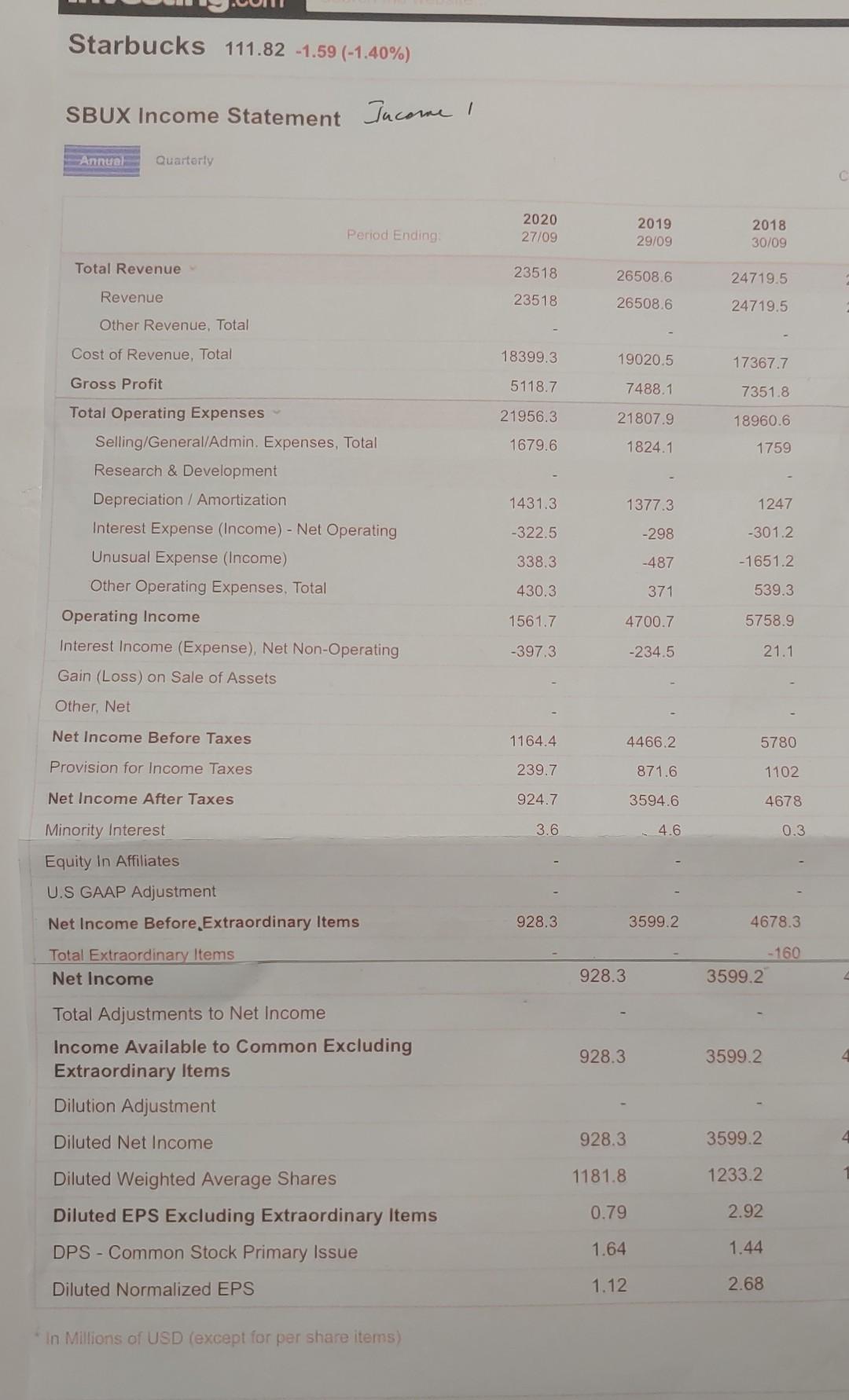 Estimated required return on the company's stock by using the capital asset