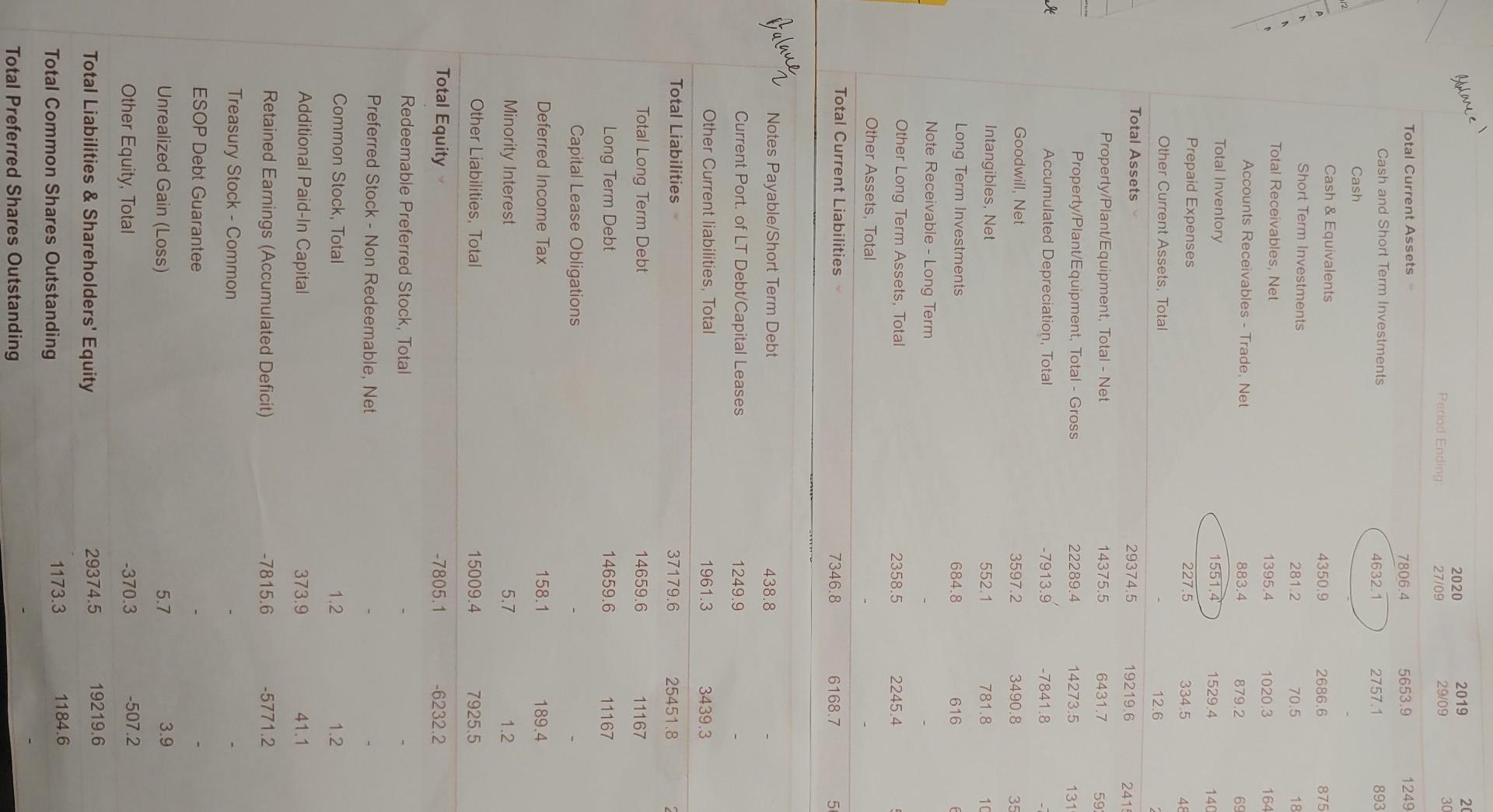 pricing model (CAPM) Starbucks 111.82 -1.59 (-1.40%) SBUX Income Statement Jucome !