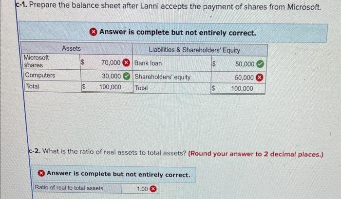 computer equipment worth $30,000 and has cash on hand of $20,000 contributed