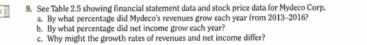  9. See Table 2.5 showing financial statement data and stock price