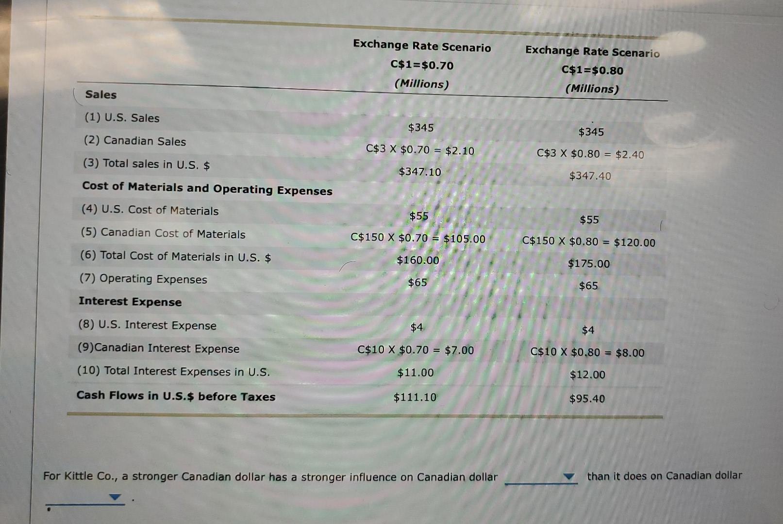 flows from both the U.S., in dollars, and Canada, in Canadian dollars,