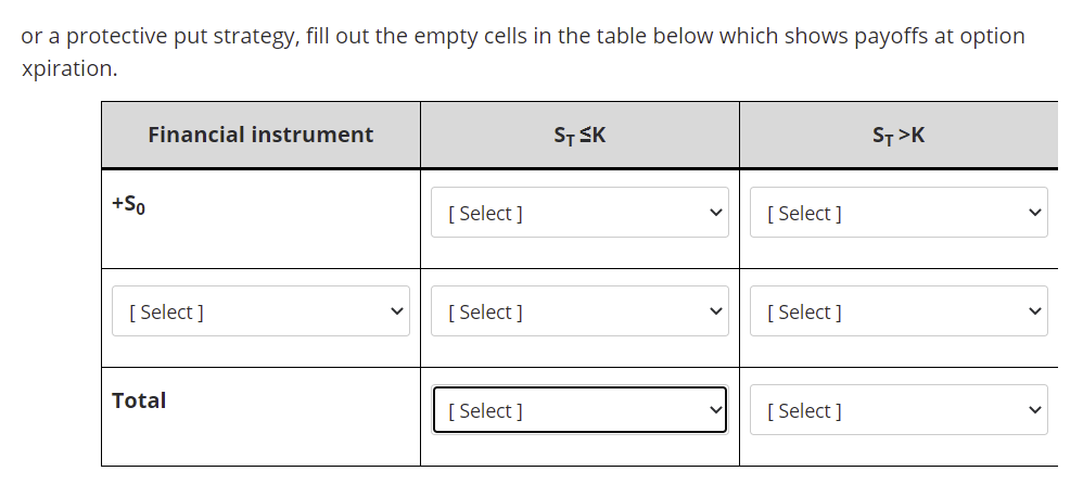 For a protective put strategy, fill out the empty cells in the