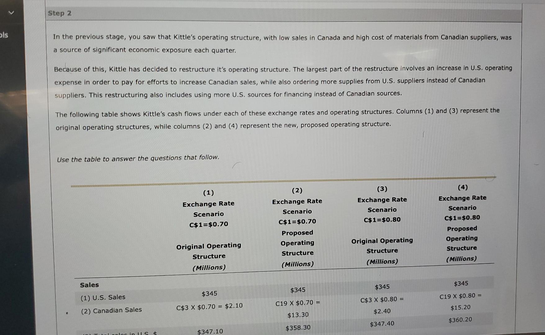 for a typical quarter. These figures are summarized in the following table.