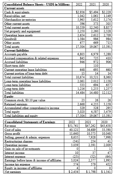 Can someone please help with this? I need the solutions and the