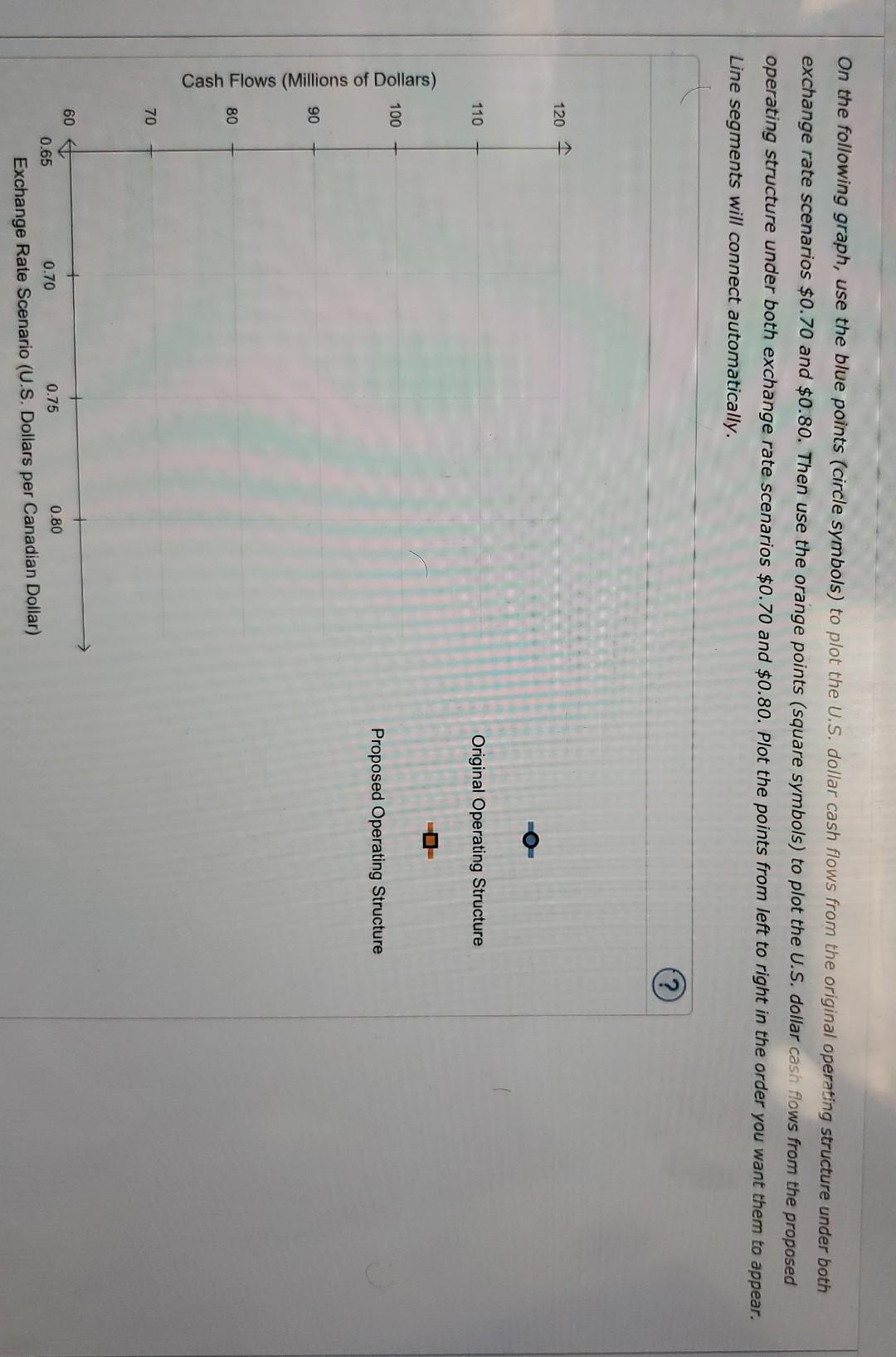 expenses $65 -Interest expenses $4 C$10 Cash flows $221 -$C157 Kittle believes