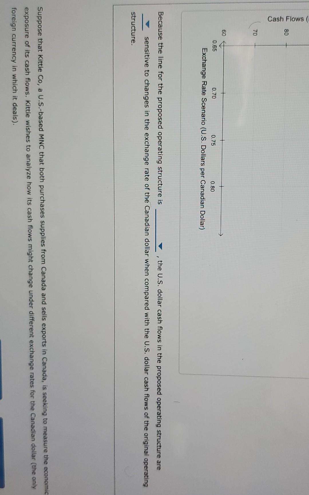 that the value of the Canadian dollar will be either $0.70 or