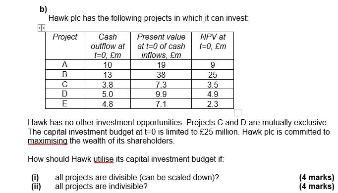  b) Hawk plc has the following projects in which it can