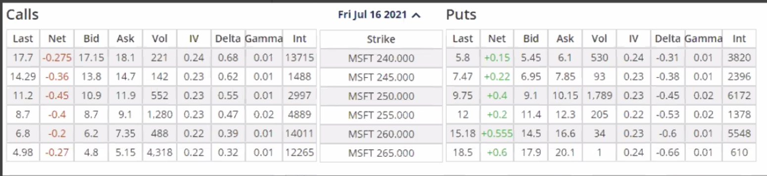 The information is for the next 2 problems: The MSFT stock price